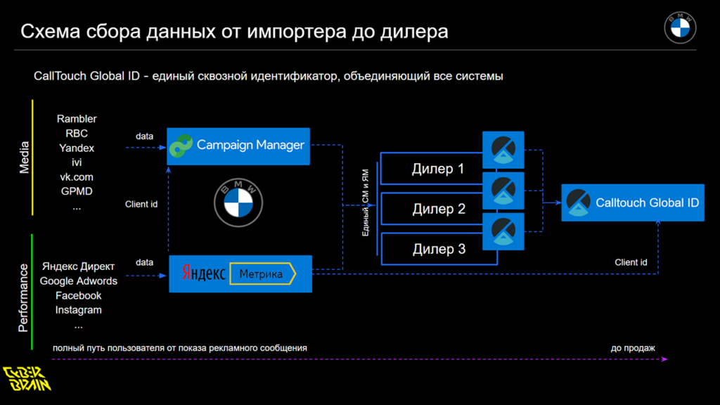 Картинка Картинка
