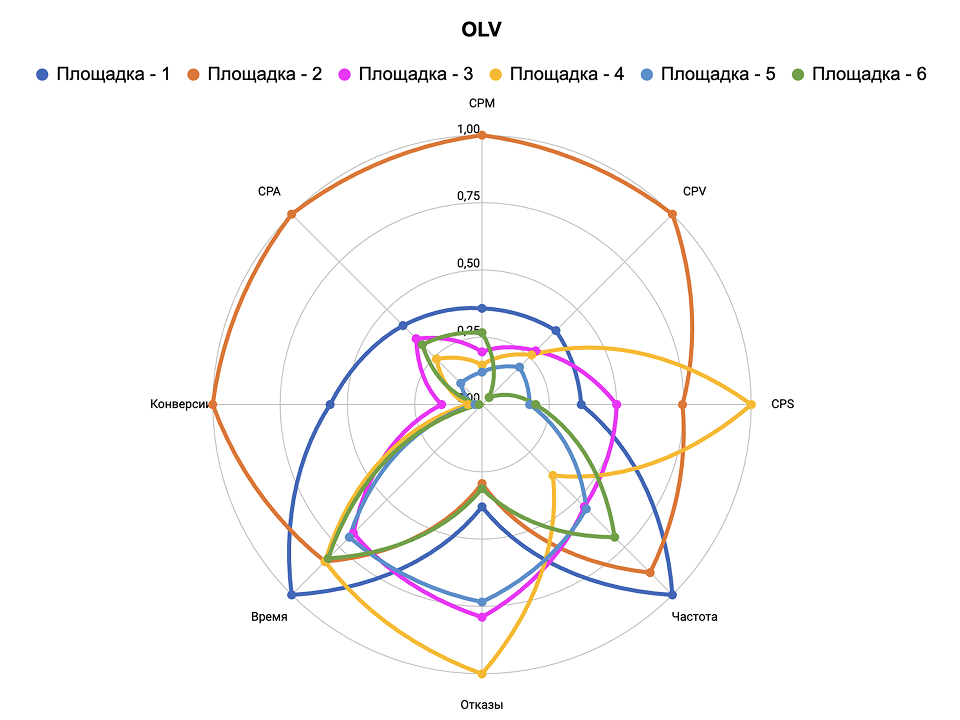 Картинка Картинка